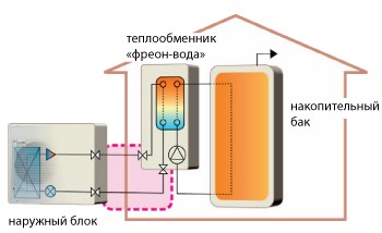Тепловой насос для нагрева воды PUHZ-SHW230YKA Mitsubishi Electric